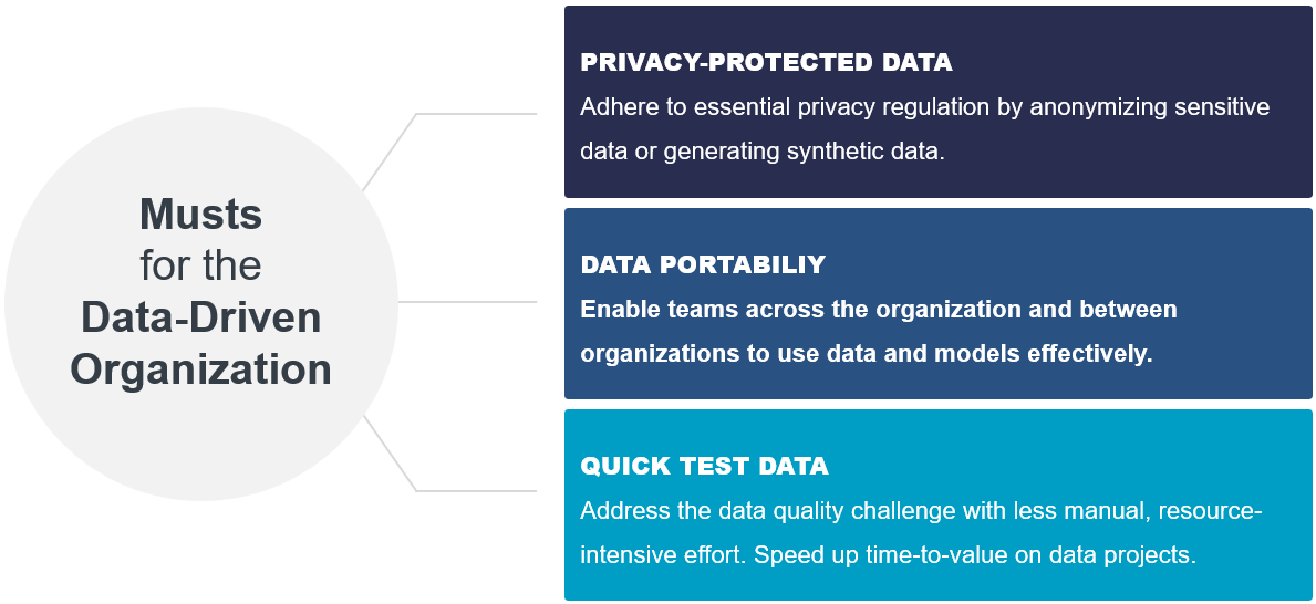 A diagram of data security Description automatically generated