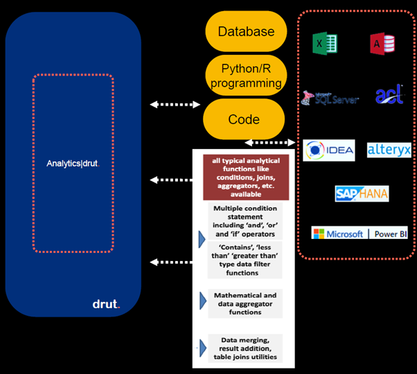 Analytics module (source: ARCON)