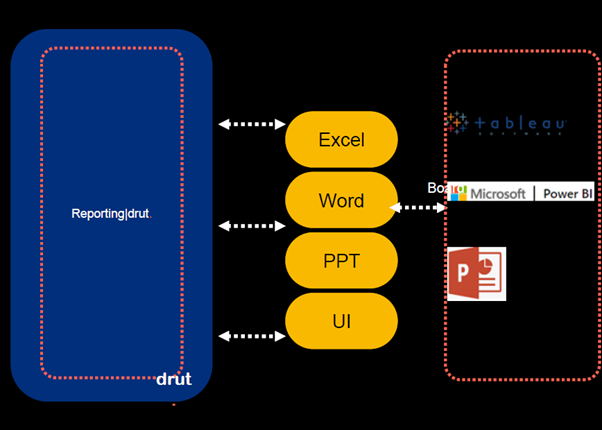 Reporting module (source: ARCON)