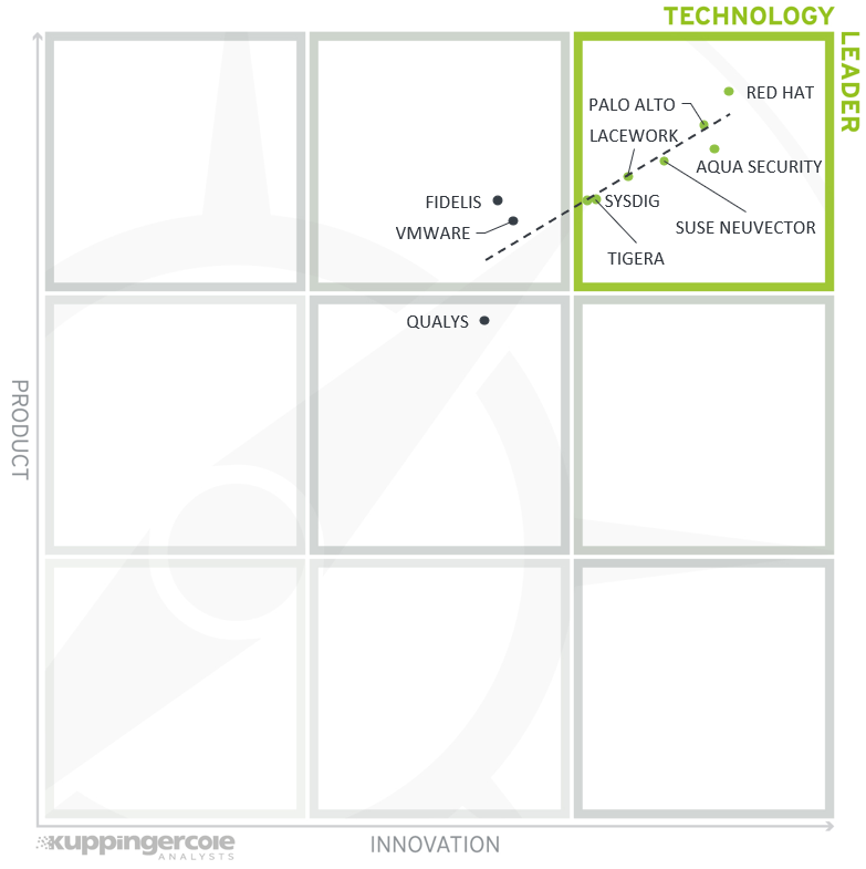 The Product/Innovation Matrix