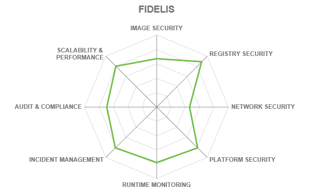 Product capabilities