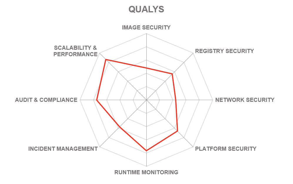 Product capabilities