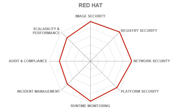 Product capabilities